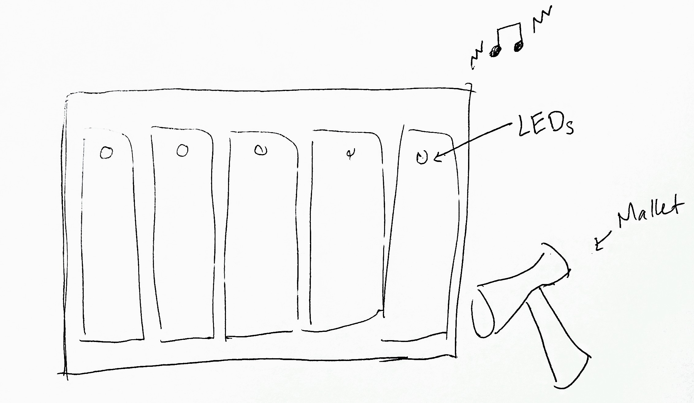 A sketch of the Light-a-phone: A rectangle with 5 smaller rectangles within it.