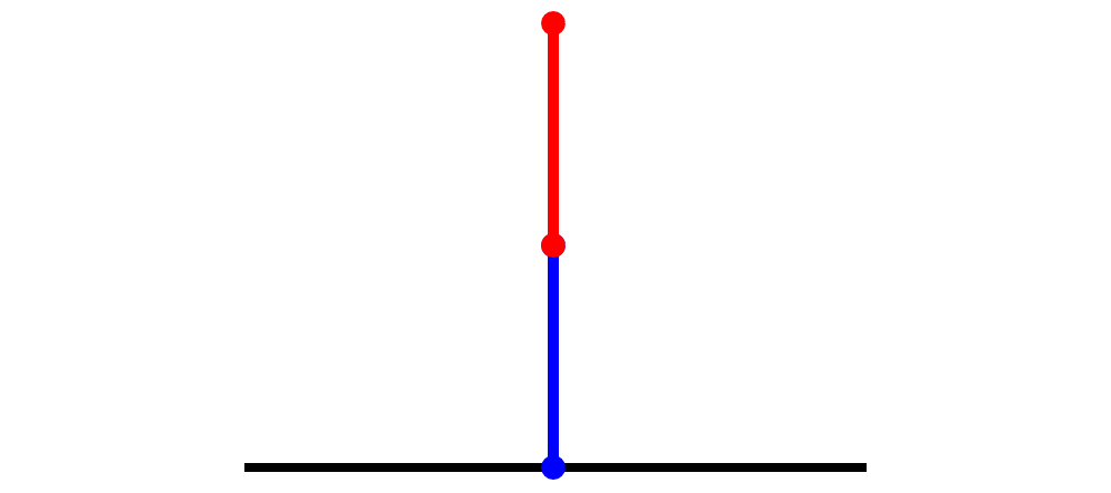 A Hackenbush game with one red edge stacked on top of one blue edge